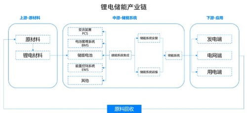 震蕩市場中的理性選擇 以信息系統集成服務為例，如何在物美價廉中淘得好貨