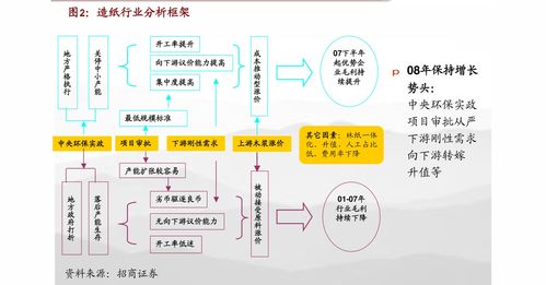 蘋果M1芯片正式發布 軟硬兼備打造生態閉環，引領信息服務行業新變革